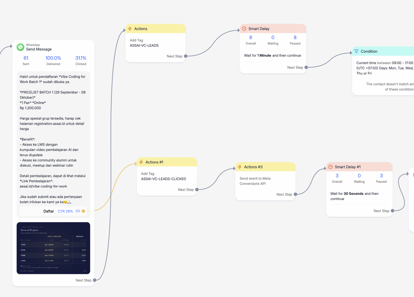 Kanvas alur otomasi ManyChat untuk pendaftaran Vibe Coding for Work